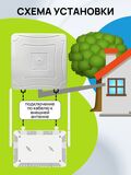Антенна GM TOR-2-1700/2700 уличная широкополосная 3G/4G MIMO антенна для усиления интернет сигнала (F разъемы, усиление 2*15 дБ),белая.