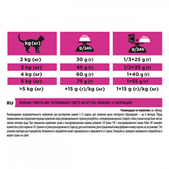 Purina Pro Plan Veterinary Diets Feline UR Urinary для кошек заболевание моч. системы (курица) 1,5кг