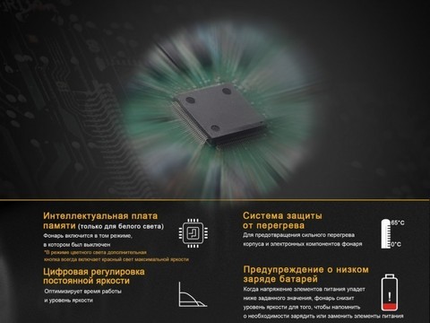 Фонарь светодиодный тактический Fenix TK25 R&B XP-G2 (S3), 1000 лм, аккумулятор