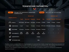 Фонарь налобный Fenix HM61R V 2.0 1600lm