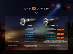 Фонарь Fenix LR40R V2.0 15000 lm аккумуляторный