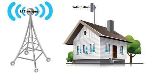 Внешняя антенна MWTech LTE Station M14 со встроенным модемом