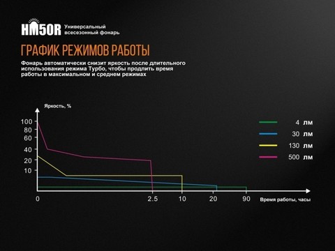 Фонарь светодиодный налобный Fenix HM50R, 500 лм, аккумулятор*