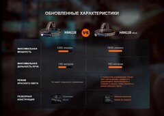 Фонарь налобный Fenix HM61R V 2.0 1600lm