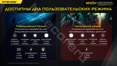 Фонарь Nitecore MH25V2 1300lm