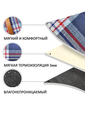 Картинка покрывало для пикника Skully WQ-blanket-wp blue-cells - 4