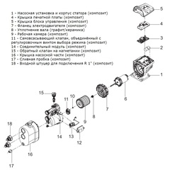 Grundfos SCALA1 3-55 насосная установка самовсасывающая (арт. 99530407)