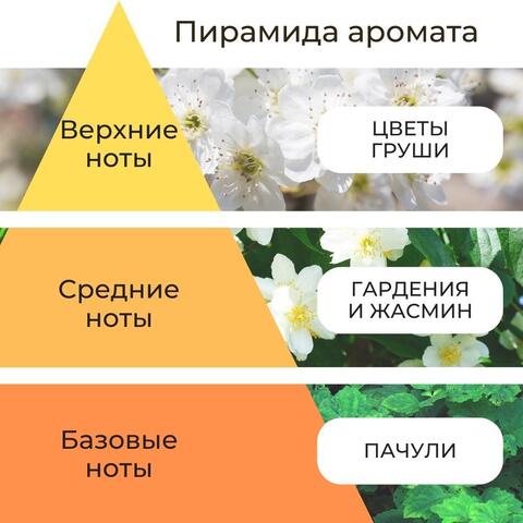 Питательная маска для поврежденных волос LIFE HONEY GARDENIA TREATMENT, 500 МЛ