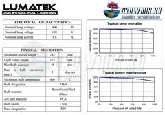 LUMATEK HPS DUAL SPECTRUM