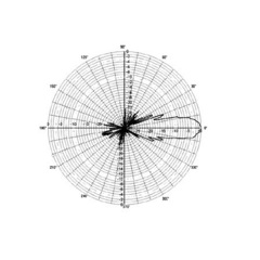 Диаграмма излучения антенны Radial Y50-23cm в Е-плоскости