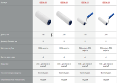 ЗУБР ВЕЛЮР, 8 х 240 мм, бюгель 8 мм, ворс 4 мм, 50% акрил, 50% шерсть, для лаков и эмалей, малярный валик, Профессионал (03514-18)