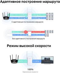 Усилитель Wi-Fi AX1800 Wi-Fi 6 Range Extender