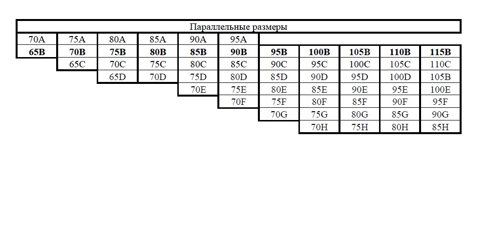 Размер 90 c. Размер = 65b; 70а. Бюстгальтер 80с и 85в параллель. 65 B размер бюстгальтера. Размер 75d параллельный размер.