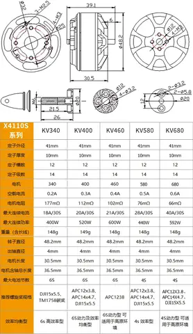 SunnySky X4110S KV340