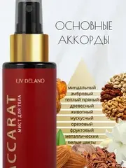 Liv-delano PERFUMER Мист для тела by Baccarat 110мл