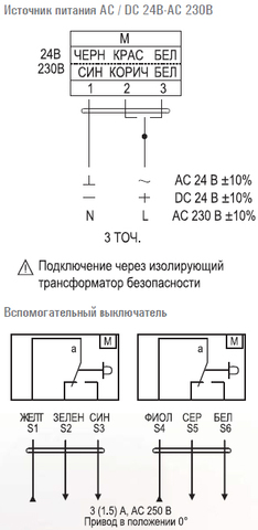 Электропривод Ventart FSE10N24S ON/OFF реверсивный