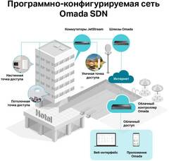 TP-Link EAP245(5-pack)