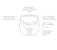 Пояс-трусы Medela (черный S)