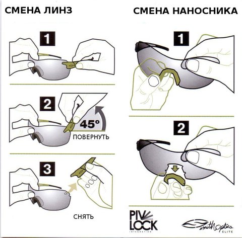 БАЛЛИСТИЧЕСКИЕ ОЧКИ SMITH OPTICS PIVLOCK ECHO PVEPCGYIGT499