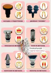 Профессиональные насадки для перкуссионных массажеров