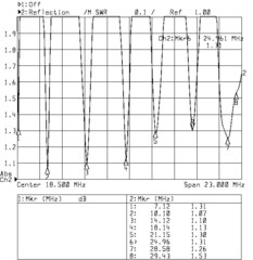 График КСВ Radial RH-4010 7-28 Мгц