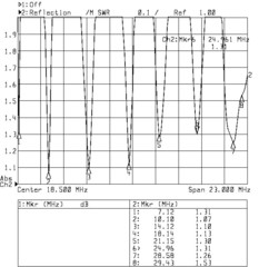 График КСВ Radial RH-4010 7-28 Мгц