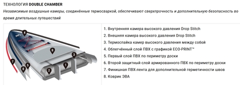 Картинка сапборд Aqua Marina Hyper 12'6