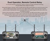 Аппаратура управления SIYI MK32 hdmi Combo - Цифровая передача видео