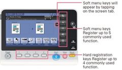 Цветное мфу Konica Minolta bizhub C308e (A7PY027/A7PY021)