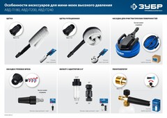 ЗУБР для пистолета МИГ-280, 12?, насадка для очистки плоских поверхностей (70407-280)