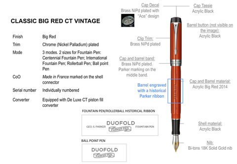 Ручка-роллер Parker Duofold - Big Red CT (1931380)