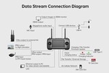 Аппаратура управления SIYI MK32 hdmi Combo - Цифровая передача видео