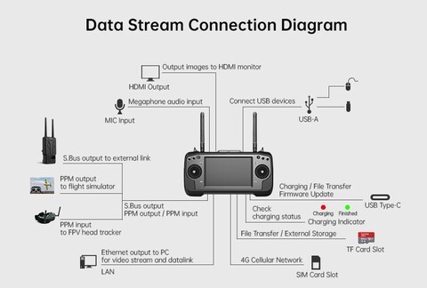 Аппаратура управления SIYI MK32 hdmi Combo - Цифровая передача видео