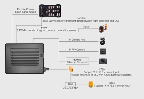 Аппаратура управления SIYI MK32 hdmi Combo - Цифровая передача видео