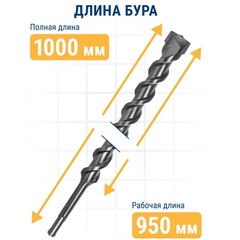 Бур SDS-plus ПРАКТИКА 20 х 950/1000 мм серия 