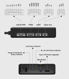Аппаратура управления SIYI MK32 hdmi Combo - Цифровая передача видео