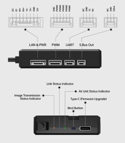 Аппаратура управления SIYI MK32 hdmi Combo - Цифровая передача видео