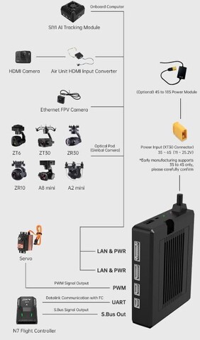 Аппаратура управления SIYI MK32 hdmi Combo - Цифровая передача видео