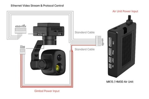 Аппаратура управления SIYI MK32 hdmi Combo - Цифровая передача видео