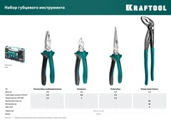 KRAFTOOL 4 предм., набор губцевого инструмента (22012)