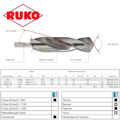 Сверло по металлу ц/х 9,5x125/81мм (LH-Левостороннее) DIN338 h8 5xD HSS-G 118° Ruko 214095Li