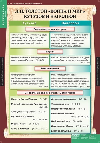 Война и мир история создания презентация 10 класс