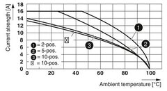 PTTBS 1,5/S/2P-PV-Двухъярусные клеммы