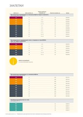 RAPID 4.8 х 10 мм, 50 шт, алюминиевая заклепка (5000387)