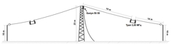 Схема антенны DIPOLE 160/80