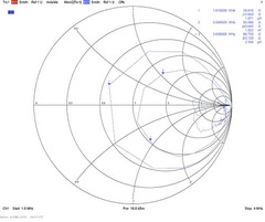 Диаграмма импеданса Radial DIPOLE 160/80