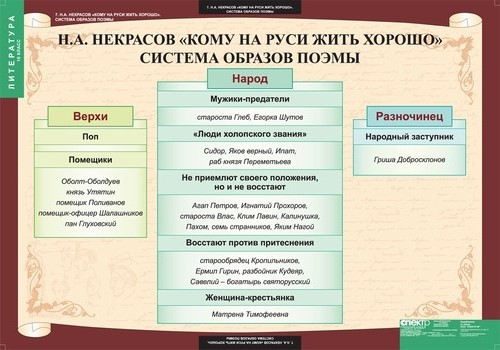 Некрасов кому на руси жить хорошо презентация 10 класс