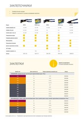 RAPID 4.8 х 10 мм, 50 шт, алюминиевая заклепка (5000387)