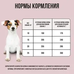 BOWL WOW сухой корм для собак средних пород индейка, рис, яблоко 2 кг