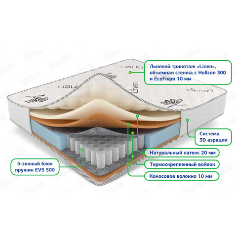 Матрас Экосон Комби Лайт